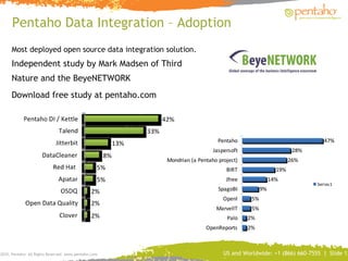 Pentaho Data Integration Introduction | ODP