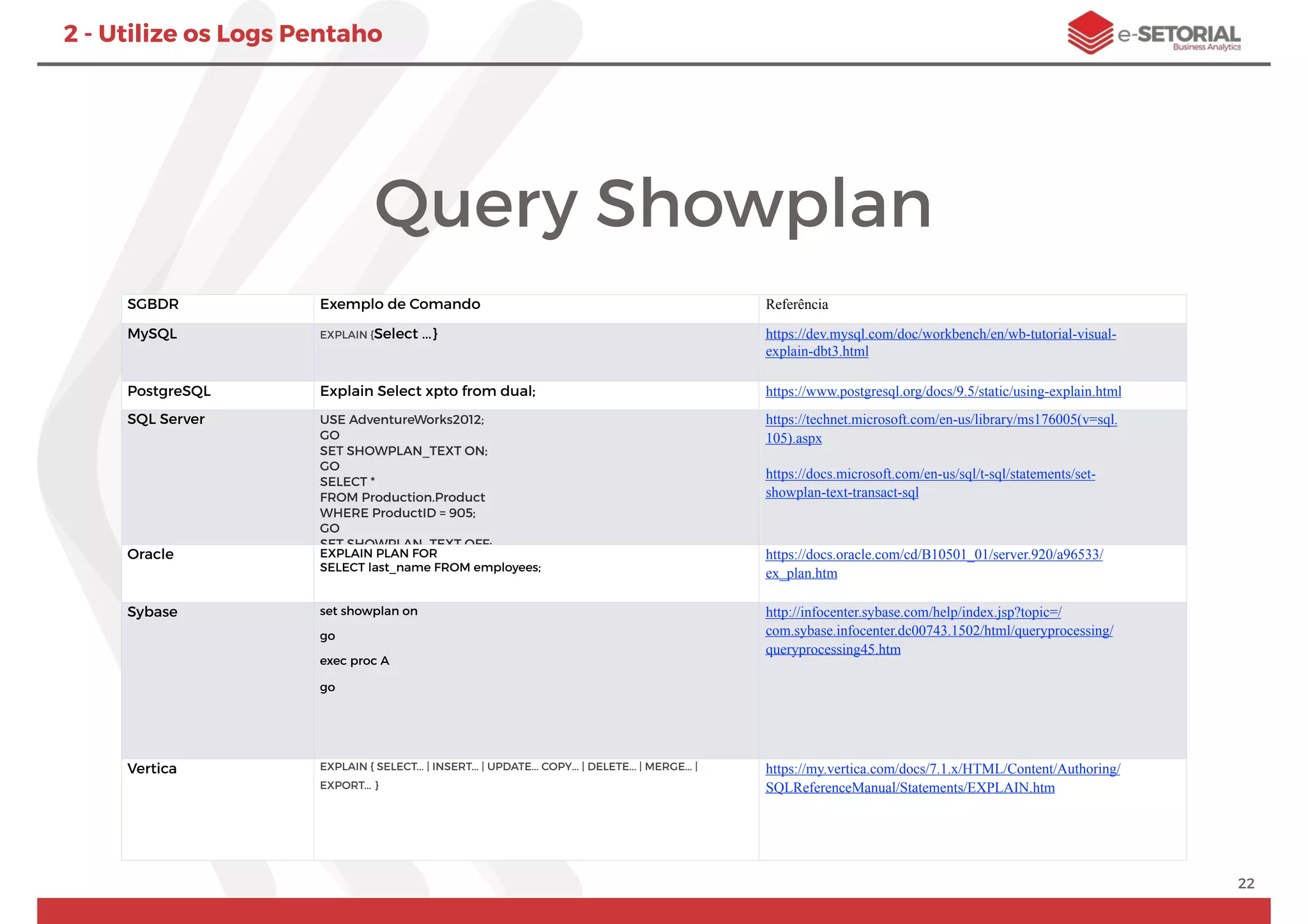 Query Showplan
22
2 - Utilize os Logs Pentaho
SGBDR Exemplo de Comando Referência
MySQL EXPLAIN {Select ...} https://dev.mysql.com/doc/workbench/en/wb-tutorial-visual-
explain-dbt3.html
PostgreSQL Explain Select xpto from dual; https://www.postgresql.org/docs/9.5/static/using-explain.html
SQL Server USE AdventureWorks2012;
GO
SET SHOWPLAN_TEXT ON;
GO
SELECT *
FROM Production.Product
WHERE ProductID = 905;
GO
SET SHOWPLAN TEXT OFF;
https://technet.microsoft.com/en-us/library/ms176005(v=sql.
105).aspx
https://docs.microsoft.com/en-us/sql/t-sql/statements/set-
showplan-text-transact-sql
Oracle EXPLAIN PLAN FOR
SELECT last_name FROM employees;
https://docs.oracle.com/cd/B10501_01/server.920/a96533/
ex_plan.htm
Sybase set showplan on
go
exec proc A
go
http://infocenter.sybase.com/help/index.jsp?topic=/
com.sybase.infocenter.dc00743.1502/html/queryprocessing/
queryprocessing45.htm
Vertica EXPLAIN { SELECT... | INSERT... | UPDATE... COPY... | DELETE... | MERGE... |
EXPORT... }
https://my.vertica.com/docs/7.1.x/HTML/Content/Authoring/
SQLReferenceManual/Statements/EXPLAIN.htm
 