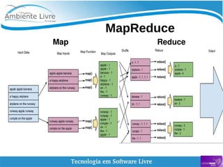    
MapReduce
Map Reduce
 