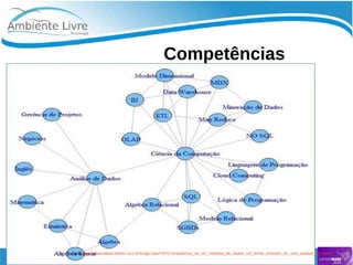    
Competências
● Fonte http://www.datascientist.com.br/Artigo.aspx?ID=Competencia_de_um_cientista_de_dados_um_breve_exemplo_de_uma_analise_de_redes
 