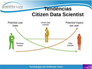    
Tendências
Citizen Data Scientist
 