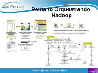    
Pentaho Orquestrando
Hadoop
 