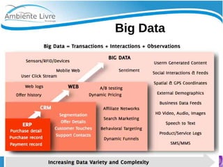    
Big Data
 