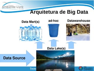    
Arquitetura de Big Data
Data Mart(s)
Data Source
Data Lake(s)
ad­hoc Datawarehouse
 