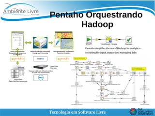    
Pentaho Orquestrando
Hadoop
 