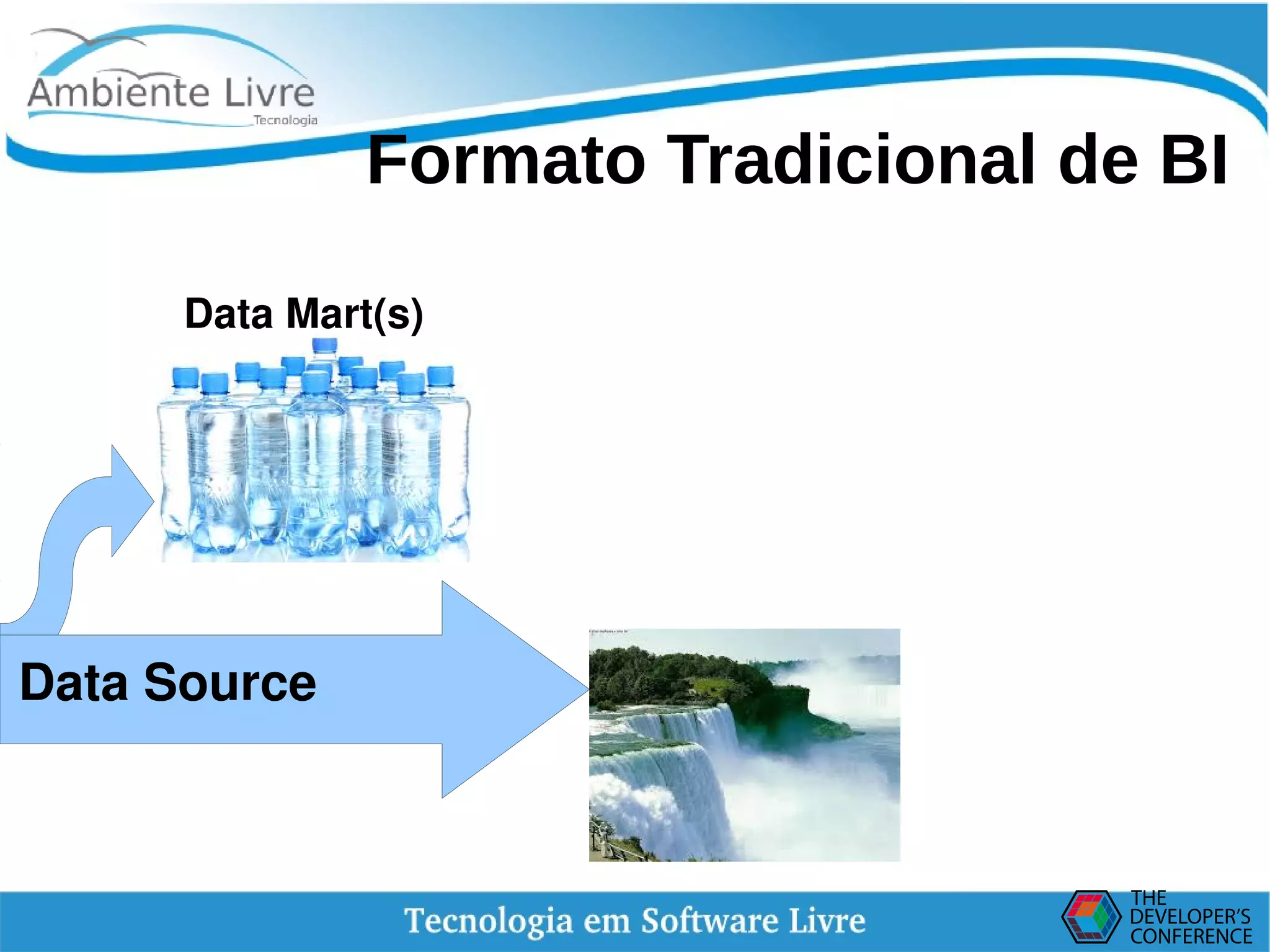    
Formato Tradicional de BI
Data Mart(s)
Data Source
 