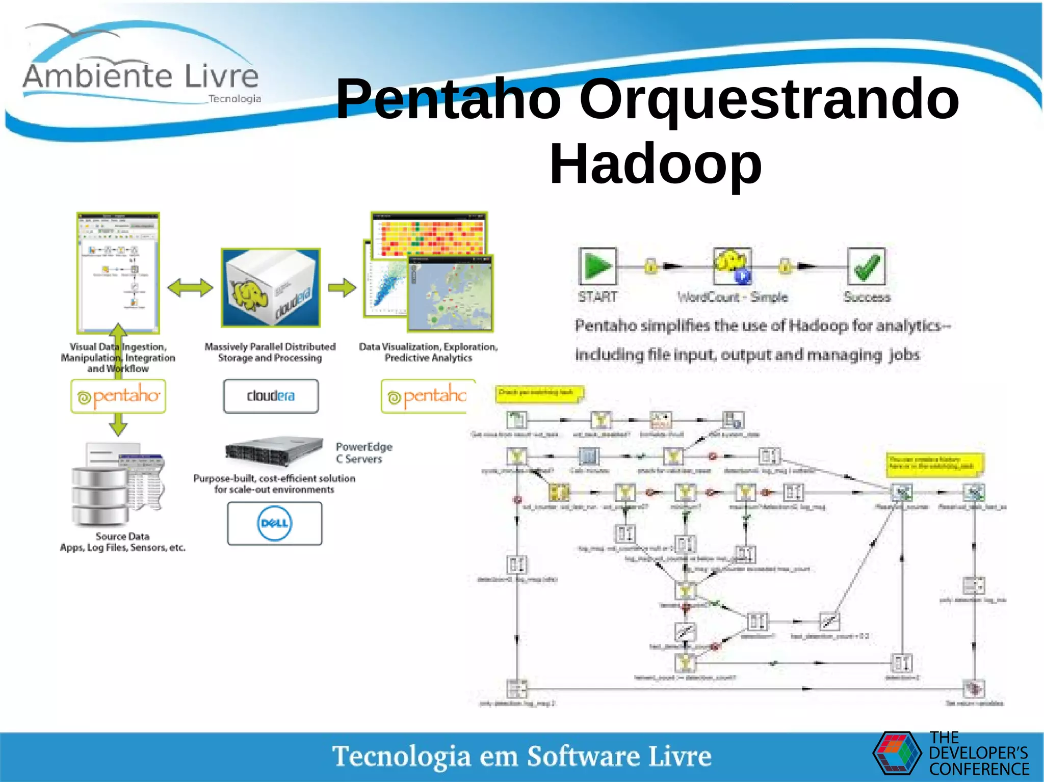    
Pentaho Orquestrando
Hadoop
 