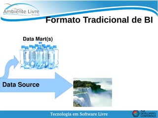    
Formato Tradicional de BI
Data Mart(s)
Data Source
 
