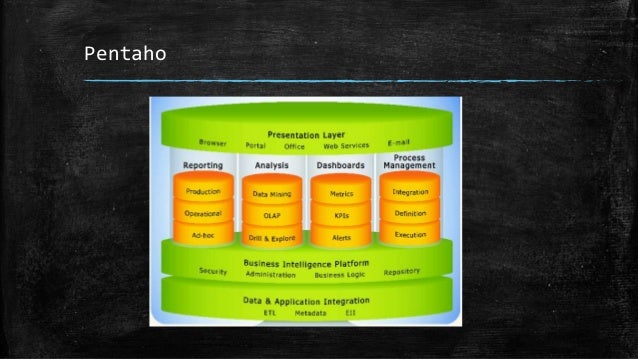 Pentaho
 