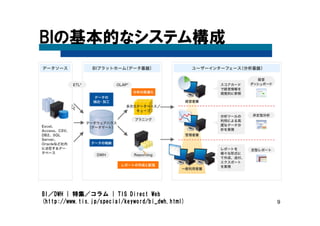 9
BIの基本的なシステム構成
BI／DWH | 特集／コラム | TIS Direct Web
(http://www.tis.jp/special/keyword/bi_dwh.html)
 