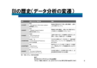 6
BIの歴史（データ分析の変遷）
＠IT
ビジネスインテリジェンスとは何か
(http://www.atmarkit.co.jp/ait/articles/0612/09/news010.html)
 