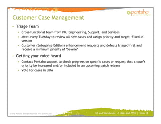 Customer Case Management
   • Triage Team
          • Cross-functional team from PM, Engineering, Support, and Services
          • Meet every Tuesday to review all new cases and assign priority and target ‘Fixed In’
            version
          • Customer (Enterprise Edition) enhancement requests and defects triaged first and
            receive a minimum priority of ‘Severe’

   • Getting your voice heard
          • Contact Pentaho support to check progress on specific cases or request that a case’s
            priority be increased and/or included in an upcoming patch release
          • Vote for cases in JIRA




© 2010, Pentaho. All Rights Reserved. www.pentaho.com.        US and Worldwide: +1 (866) 660-7555 | Slide 18
 