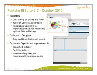 Pentaho BI Suite 3.7 – October 2010
        Reporting
               Drill linking on charts and fields
               Table of Contents generation
               Integration with Hive for
               Reporting and Ad Hoc Reporting
               against data in Hadoop
        Dashboard Designer
               Drag and Drop design and layout
        Customer Experience Improvements
               Simplified installer
               64-bit Installers
               Numerous bug fixes and
               minor usability enhancements




© 2010, Pentaho. All Rights Reserved. www.pentaho.com.   US and Worldwide: +1 (866) 660-7555 | Slide 7
 