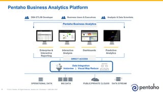 Pentaho Big Data Analytics with Vertica and Hadoop | PPTX