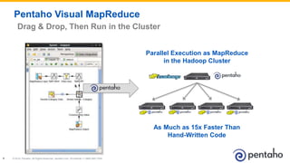Pentaho Big Data Analytics with Vertica and Hadoop | PPTX