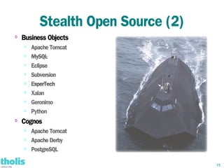 Stealth Open Source (2)
⇨   Business Objects
    ⇨   Apache Tomcat
    ⇨   MySQL
    ⇨   Eclipse
    ⇨   Subversion
    ⇨   EsperTech
    ⇨   Xalan
    ⇨   Geronimo
    ⇨   Python
⇨
    Cognos
    ⇨   Apache Tomcat
    ⇨   Apache Derby
    ⇨   PostgreSQL

                                     15
 