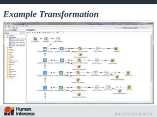 Example Transformation
 