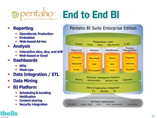 End to End BI
Reporting
  Operational, Production
  Embedded
  Web-based Ad-hoc
Analysis
  Interactive slice, dice, and drill
  Web-based or Excel
Dashboards
  KPIs
  Mash-ups
Data Integration / ETL
Data Mining
BI Platform
  Scheduling & bursting
  Notification
  Content sharing
  Security integration


                                                   22
 