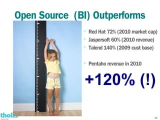 Open Source (BI) Outperforms
              ⇨
                  Red Hat 72% (2010 market cap)
              ⇨
                  Jaspersoft 60% (2010 revenue)
              ⇨   Talend 140% (2009 cust base)

              ⇨   Pentaho revenue in 2010


               +120% (!)

                                             28
 