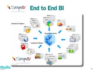 End to End BI




                32
 