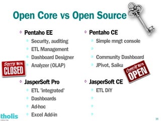 Open Core vs Open Source
 ⇨   Pentaho EE               ⇨   Pentaho CE
     ⇨
         Security, auditing       ⇨   Simple mngt console
     ⇨
         ETL Management           ⇨


     ⇨
         Dashboard Designer       ⇨
                                      Community Dashboard
     ⇨
         Analyzer (OLAP)          ⇨   JPivot, Saiku

 ⇨   JasperSoft Pro           ⇨   JasperSoft CE
     ⇨   ETL 'integrated'         ⇨
                                      ETL DiY
     ⇨
         Dashboards               ⇨


     ⇨   Ad-hoc                   ⇨


     ⇨
         Excel Add-in             ⇨
                                                            35
 