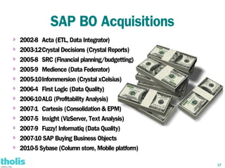 SAP BO Acquisitions
⇨   2002-8 Acta (ETL, Data Integrator)
⇨   2003-12Crystal Decisions (Crystal Reports)
⇨   2005-8 SRC (Financial planning/budgetting)
⇨   2005-9 Medience (Data Federator)
⇨   2005-10Infommersion (Crystal xCelsius)
⇨   2006-4 First Logic (Data Quality)
⇨   2006-10ALG (Profitability Analysis)
⇨
    2007-1 Cartesis (Consolidation & EPM)
⇨   2007-5 Inxight (VizServer, Text Analysis)
⇨   2007-9 Fuzzy! Informatiq (Data Quality)
⇨
    2007-10 SAP Buying Business Objects
⇨   2010-5 Sybase (Column store, Mobile platform)

                                                    37
 
