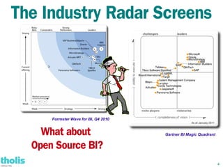 The Industry Radar Screens




      Forrester Wave for BI, Q4 2010


    What about                         Gartner BI Magic Quadrant


  Open Source BI?
                                                                   4
 