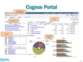 Dashboards
                                     Cognos Portal
                    (Portal Pages)




                                                        KPI’s
          Notifications




Library
                                             Standard
                                              report




                                                                43
 