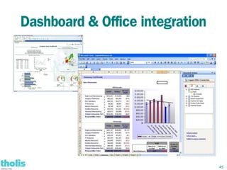 Dashboard & Office integration




                                 45
 