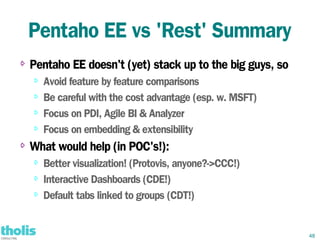 Pentaho EE vs 'Rest' Summary
⇨   Pentaho EE doesn't (yet) stack up to the big guys, so
    ⇨   Avoid feature by feature comparisons
    ⇨   Be careful with the cost advantage (esp. w. MSFT)
    ⇨
        Focus on PDI, Agile BI & Analyzer
    ⇨   Focus on embedding & extensibility
⇨   What would help (in POC's!):
    ⇨
        Better visualization! (Protovis, anyone?->CCC!)
    ⇨
        Interactive Dashboards (CDE!)
    ⇨   Default tabs linked to groups (CDT!)


                                                            48
 