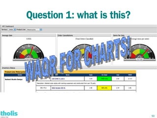 Question 1: what is this?




                            50
 