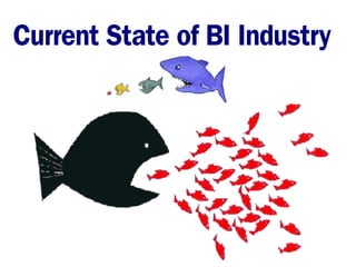 Current State of BI Industry
 