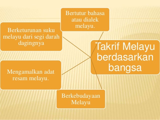 Pentakrifan Melayu dari segi etimologi 