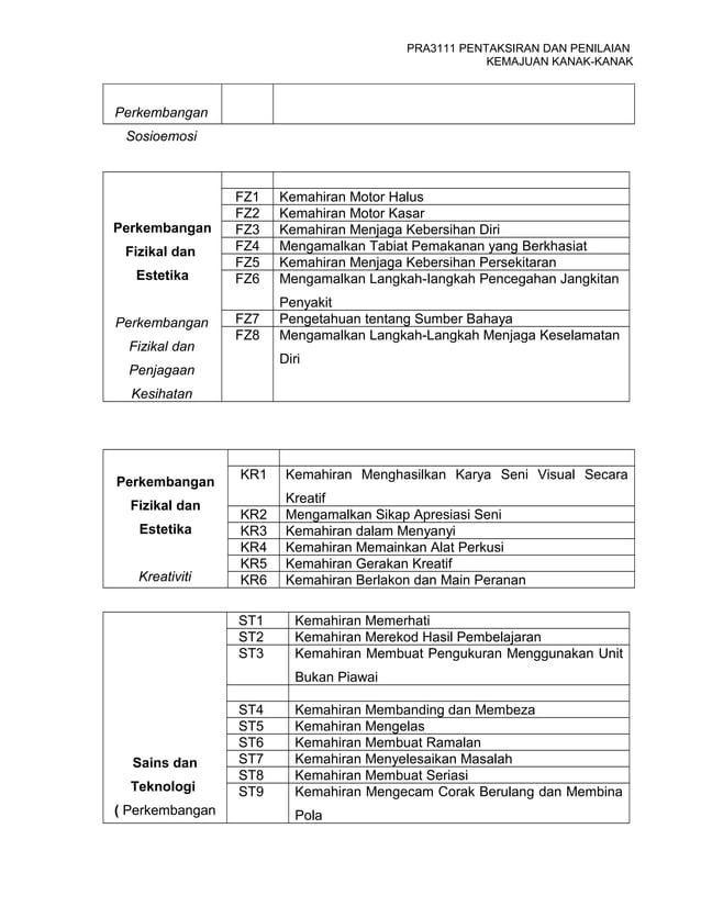 Pentaksiran Prasekolah Doc