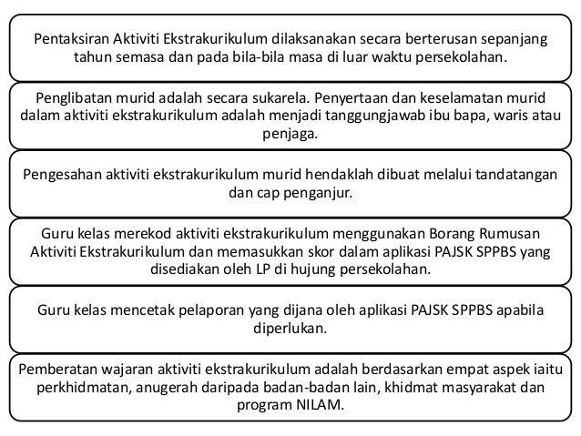 Pentaksiran Aktiviti Jasmani Sukan Kokurikulum Full