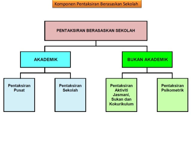 Pentaksiran Aktiviti Jasmani Sukan Kokurikulum Full