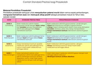 Contoh Laporan Pentaksiran Berasaskan Sekolah