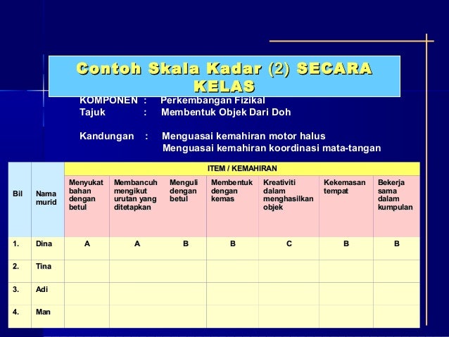 Pentaksiran dan penilaian