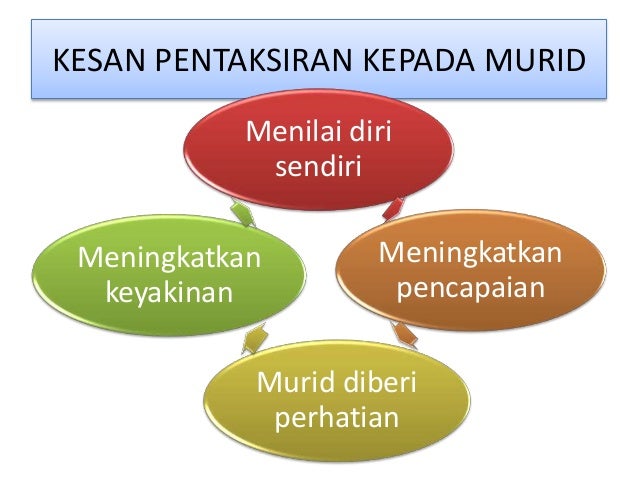 Pentaksiran Matematik