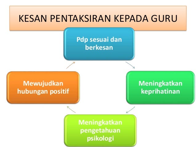 Pentaksiran Matematik