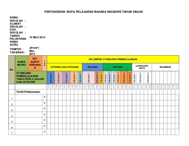 Borang Transit English Year 4 DSKP 2014