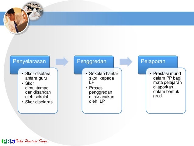 PENTAKSIRAN PUSAT DALAM PENTAKSIRAN BERASASKAN SEKOLAH ...
