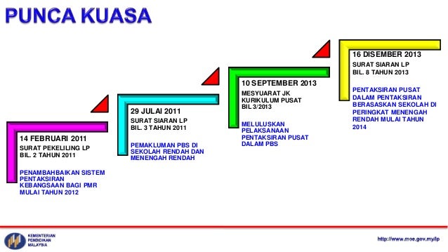 Pentaksiran Pusat 2014 Pengopersian Penjaminan Kualiti Pentaksiran Pusat 2014 Pengopersian Penjaminan Kualiti