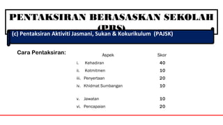 PENTAKSIRAN BERASASKAN SEKOLAH
(PBS)(c) Pentaksiran Aktiviti Jasmani, Sukan & Kokurikulum (PAJSK)
Aspek Skor
i. Kehadiran 40
ii. Kotmitmen 10
iii. Penyertaan 20
iv. Khidmat Sumbangan 10
v. Jawatan 10
vi. Pencapaian 20
Cara Pentaksiran:
 