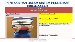 PENTAKSIRAN DALAM SISTEM PENDIDIKANPENTAKSIRAN DALAM SISTEM PENDIDIKAN
KEBANGSAANKEBANGSAAN
1 + 41 + 4
(MULAI PBS 2014)(MULAI PBS 2014)
Peperiksaan PusatPeperiksaan Pusat
(PT3)(PT3)
Pentaksiran Sekolah
Pentaksiran Pusat (PT3)Pentaksiran Pusat (PT3)
Pentaksiran Aktiviti Jasmani, Sukan DanPentaksiran Aktiviti Jasmani, Sukan Dan
Ko-kurikulumKo-kurikulum
Pentaksiran PsikometrikPentaksiran Psikometrik
@ 2011 LEMBAGA PEPERIKSAAN,
KEMENTERIAN PELAJARAN MALAYSIA
3
 