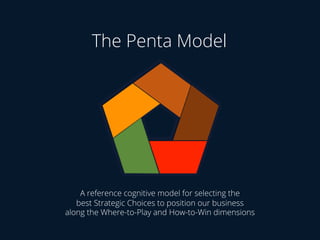 The Penta Model
A reference cognitive model for selecting the
best Strategic Choices to position our business
along the Where-to-Play and How-to-Win dimensions
 