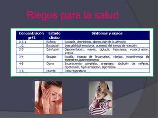 Riegos para la salud
 