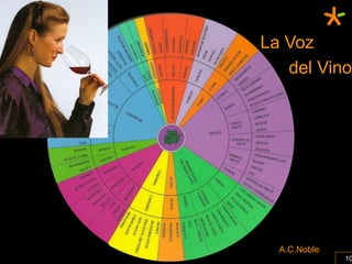 La Voz
   del Vino




  A.C.Noble
              10
 