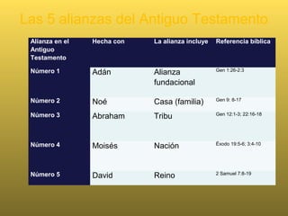 Hay tres personas que nacieron sin
pecado original, ¿quiénes son?
• 1. Juan Bautista
• 2 La Virgen María
• 3 Jesucristo
 