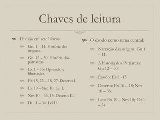 Chaves de leitura
 Divisão em sete blocos:
 Gn. 1 – 11: História das
origens.
 Gn. 12 – 50: História dos
patriarcas.
 Ex 1 – 15: Opressão e
libertação.
 Ex 15, 22 – 18, 27: Deserto I.
 Ex 19 – Nm 10: Lei I.
 Nm 10 – 36, 13: Deserto II.
 Dt 1 – 34: Lei II.
 O êxodo como tema central:
 Narração das origens: Gn 1
– 11.
 A história dos Patriarcas:
Gn 12 – 50.
 Êxodo: Ex 1 -15
 Deserto: Ex 16 – 18; Nm
10 – 36.
 Leis: Ex 19 – Nm 10; Dt 1
– 34.
 